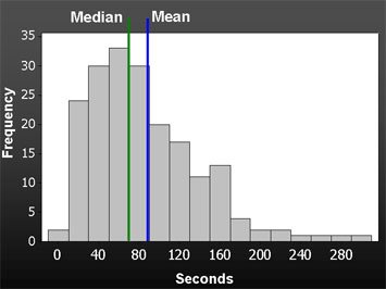 hist with mean and median