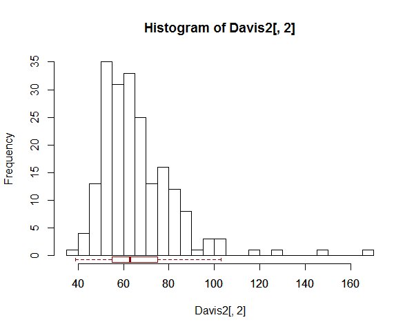 histogram with marginal boxplot