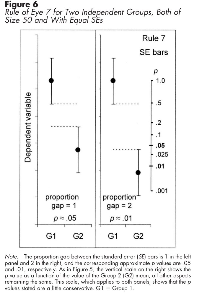 indep bars, SE